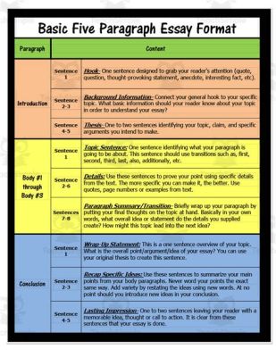 How Long Does It Take to Write a 5-Paragraph Essay: A Detailed Exploration