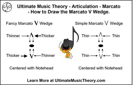 Marcato Definition Music: Unraveling the Enigma of Music Expression