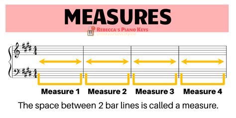 what is a measure in sheet music? A measure is the fundamental unit of rhythm in musical notation, where all notes within that measure have a common time value.